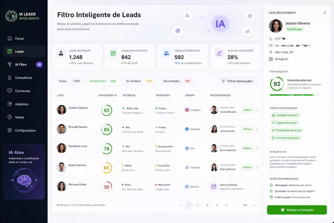 Interface de IA filtrando leads